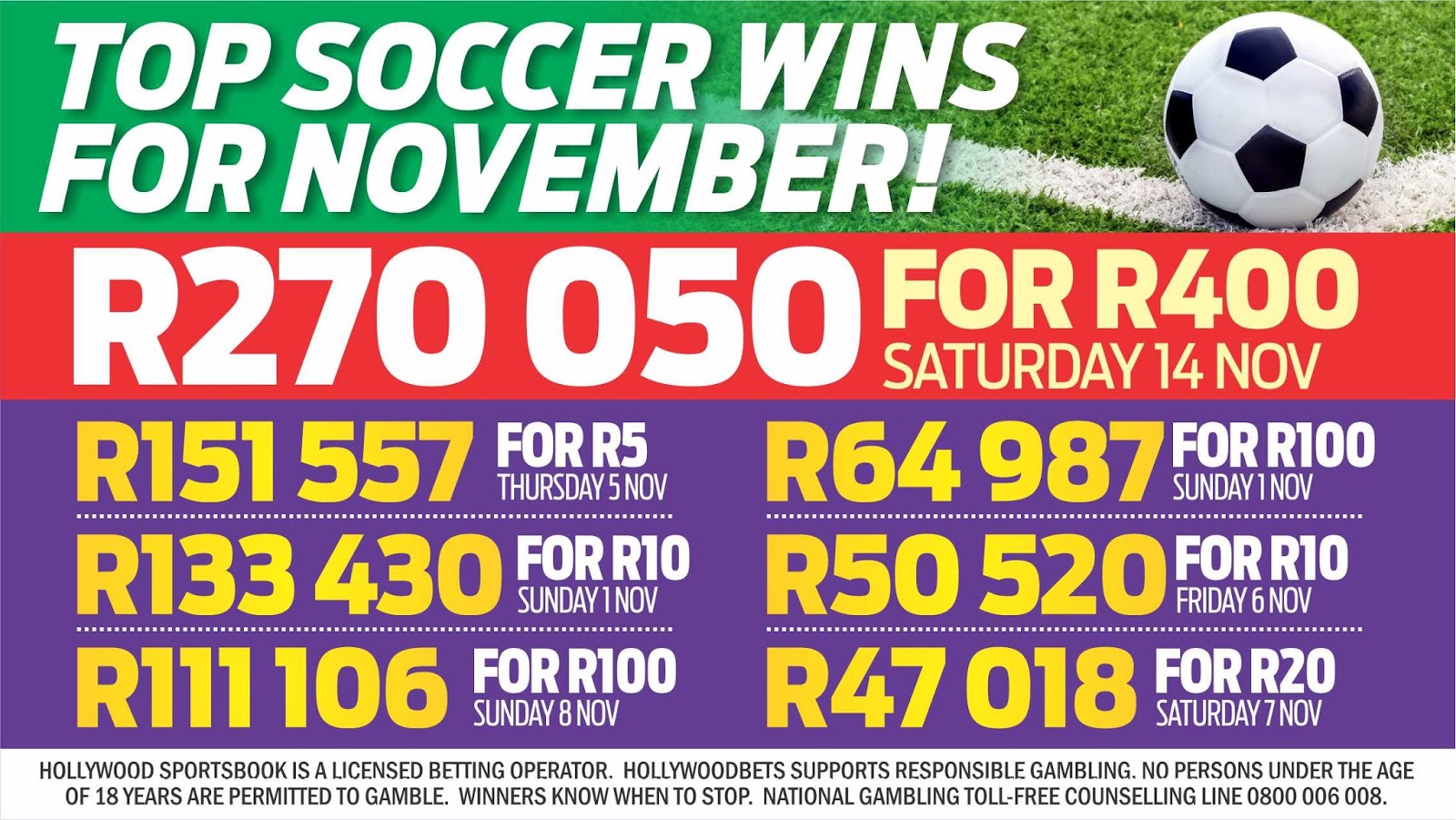 Hollywoodbets Top Soccer Wins Betting November 1