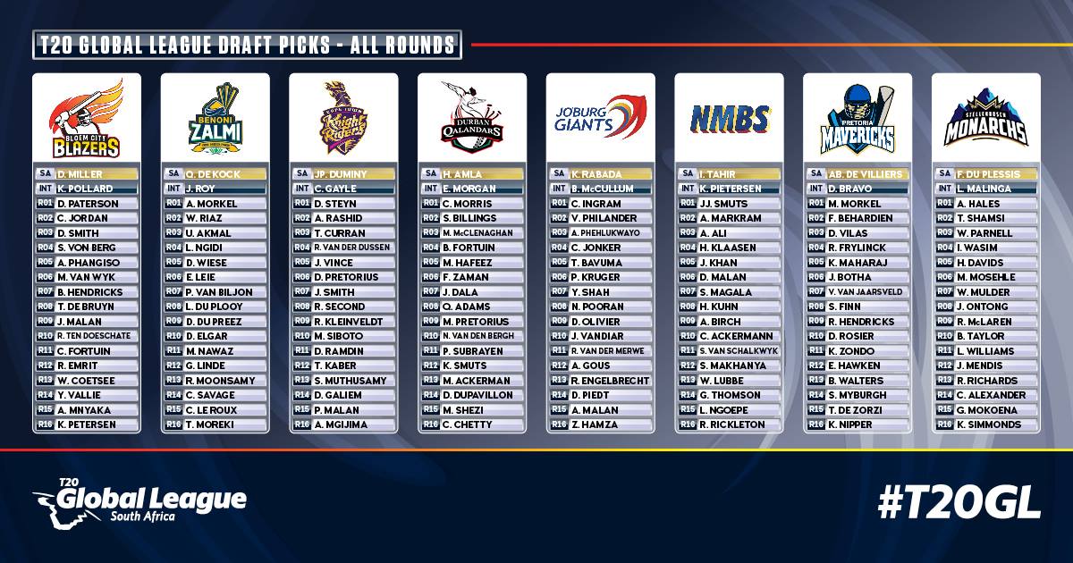 T20 Global League 2017 Squads