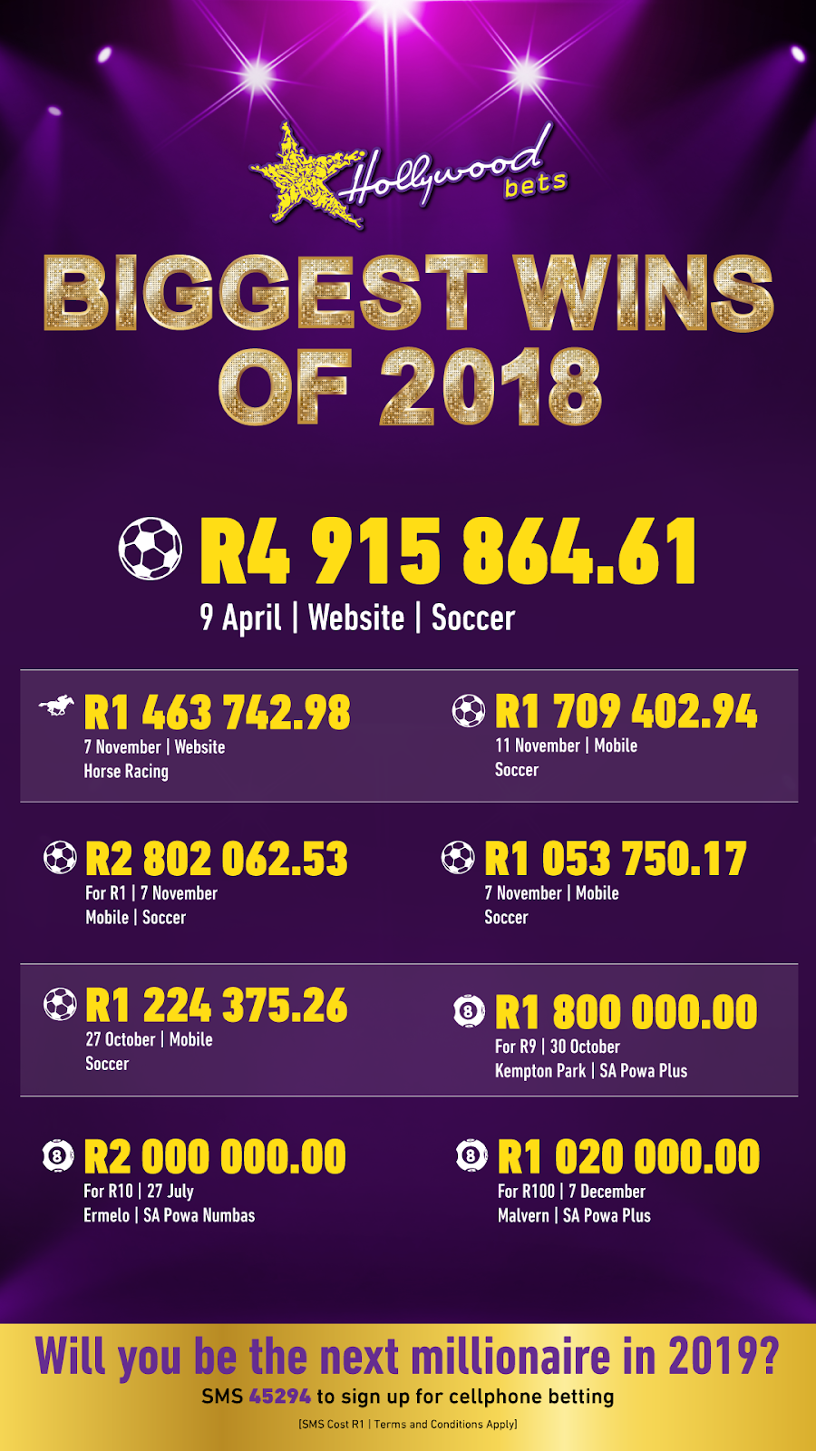 Biggest Wins of 2018 - Hollywoodbets