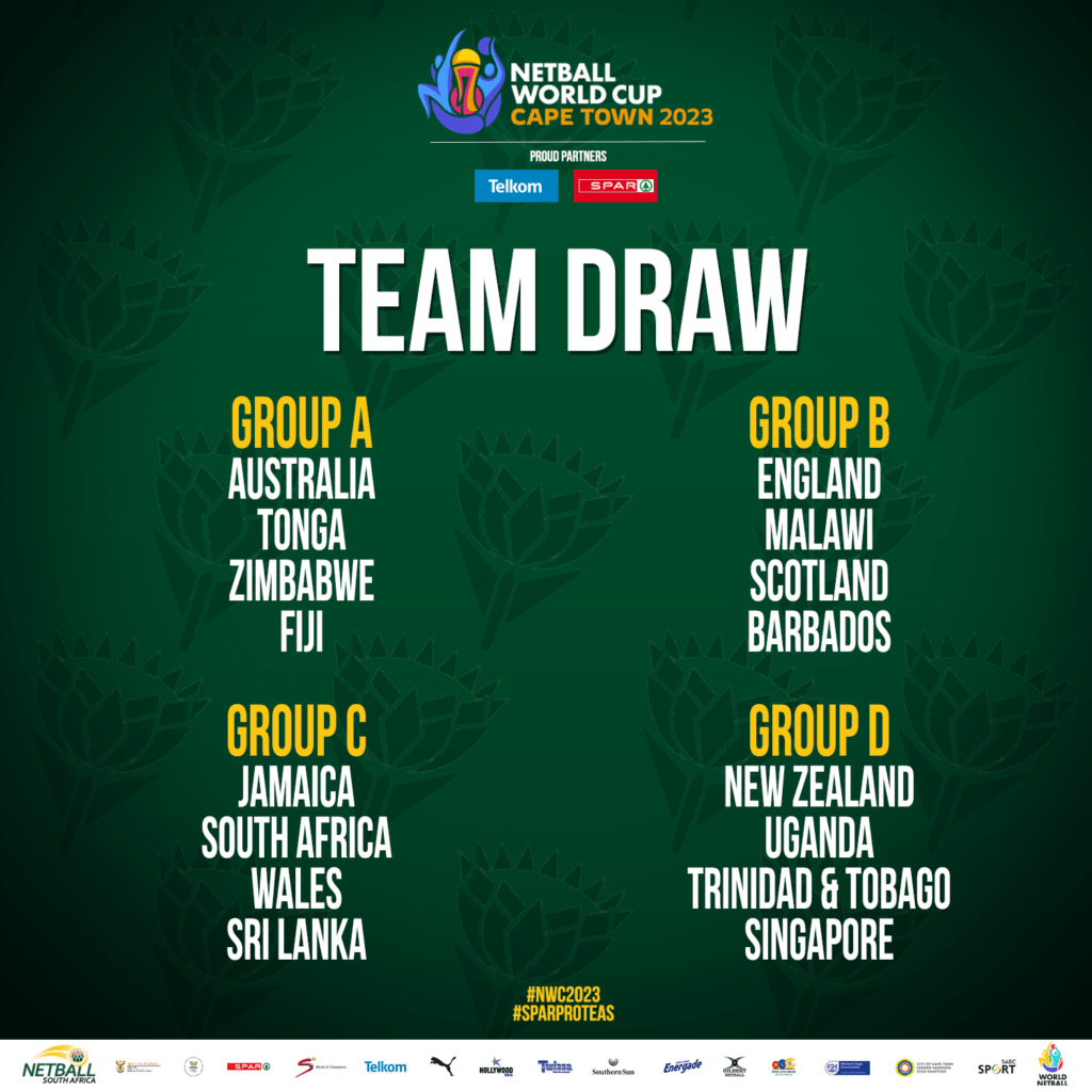 Netball World Cup Draw