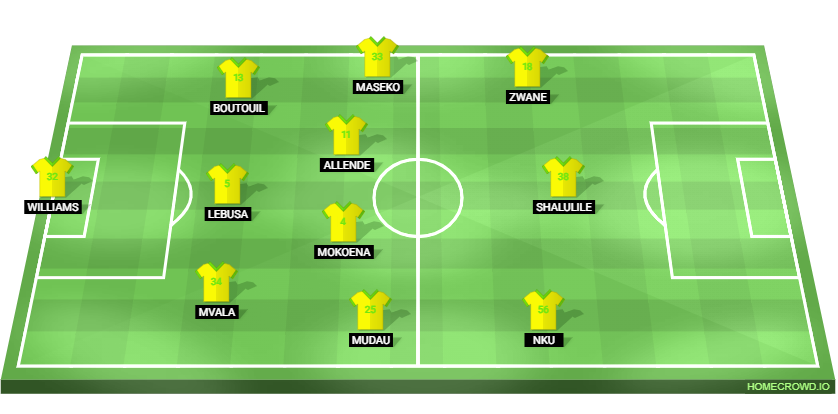 Starting XI: Pirates v Sundowns