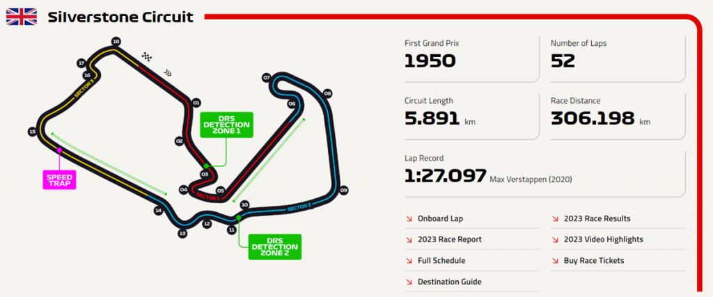 Silverstone Track